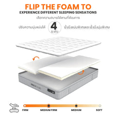 ORTHOFLEX ERGONOMIC MATTRESS ที่นอนเพื่อสุขภาพ รุ่นออร์โธเฟล็กซ์ - Ergotrend
