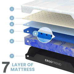 ORTHOCARE GEN2 ERGONOMIC MATTRESS - Ergotrend
