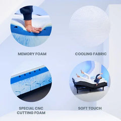 เซ็ตคู่ที่นอนพร้อมเตียงไฟฟ้า ORTHOCARE GEN2-GRAVITY ELECTRIC เตียงไฟฟ้า - Ergotrend