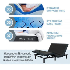 เซ็ตคู่ที่นอนพร้อมเตียงไฟฟ้า ORTHOCARE GEN2-GRAVITY ELECTRIC เตียงไฟฟ้า - Ergotrend