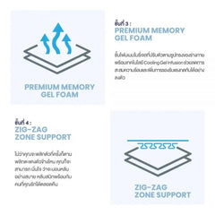 เซ็ตคู่ที่นอนพร้อมเตียงไฟฟ้า ORTHOCARE GEN2-GRAVITY ELECTRIC เตียงไฟฟ้า - Ergotrend
