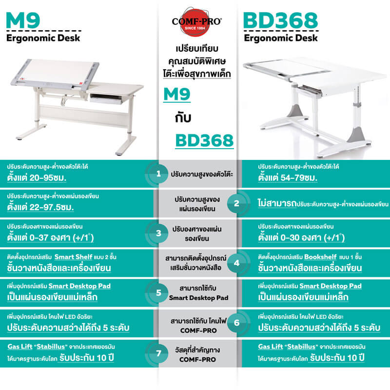 BD368-M9